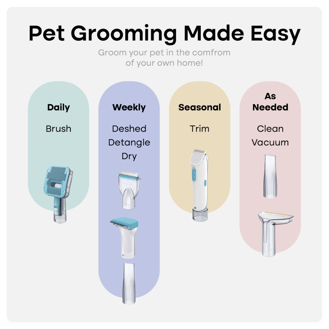 Uproot SilentGroom Pet Grooming Kit