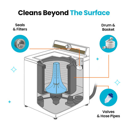Uproot Washing Machine Cleaner Turbo