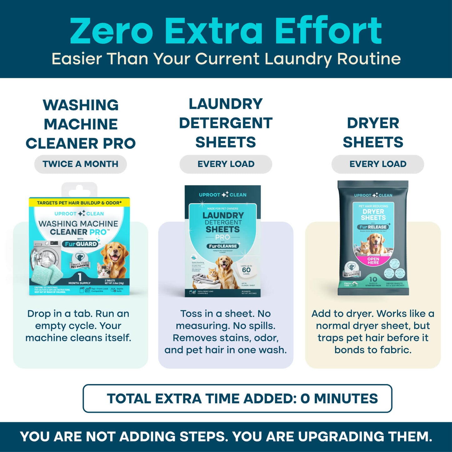 Uproot™ Laundry Cycle Pro