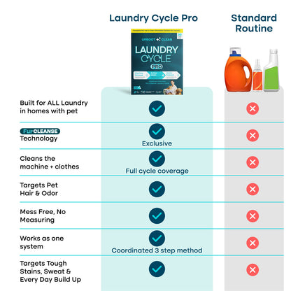 Uproot™ Laundry Cycle Pro