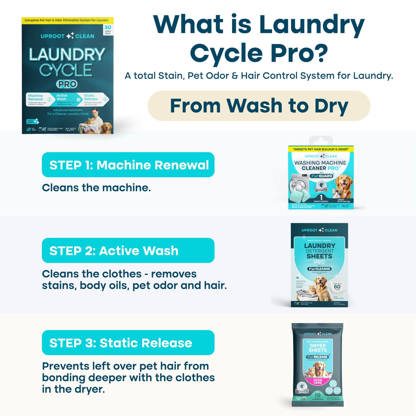 Uproot™ Laundry Cycle Pro