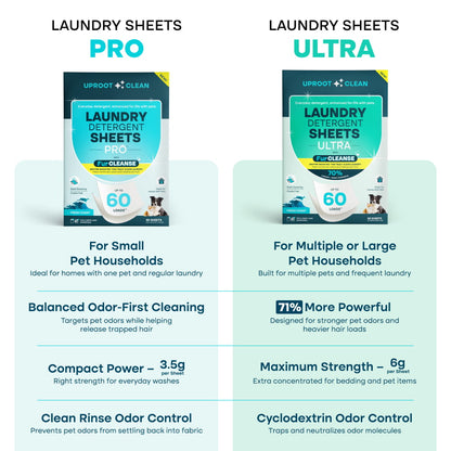 Uproot Clean Laundry Detergent Sheets