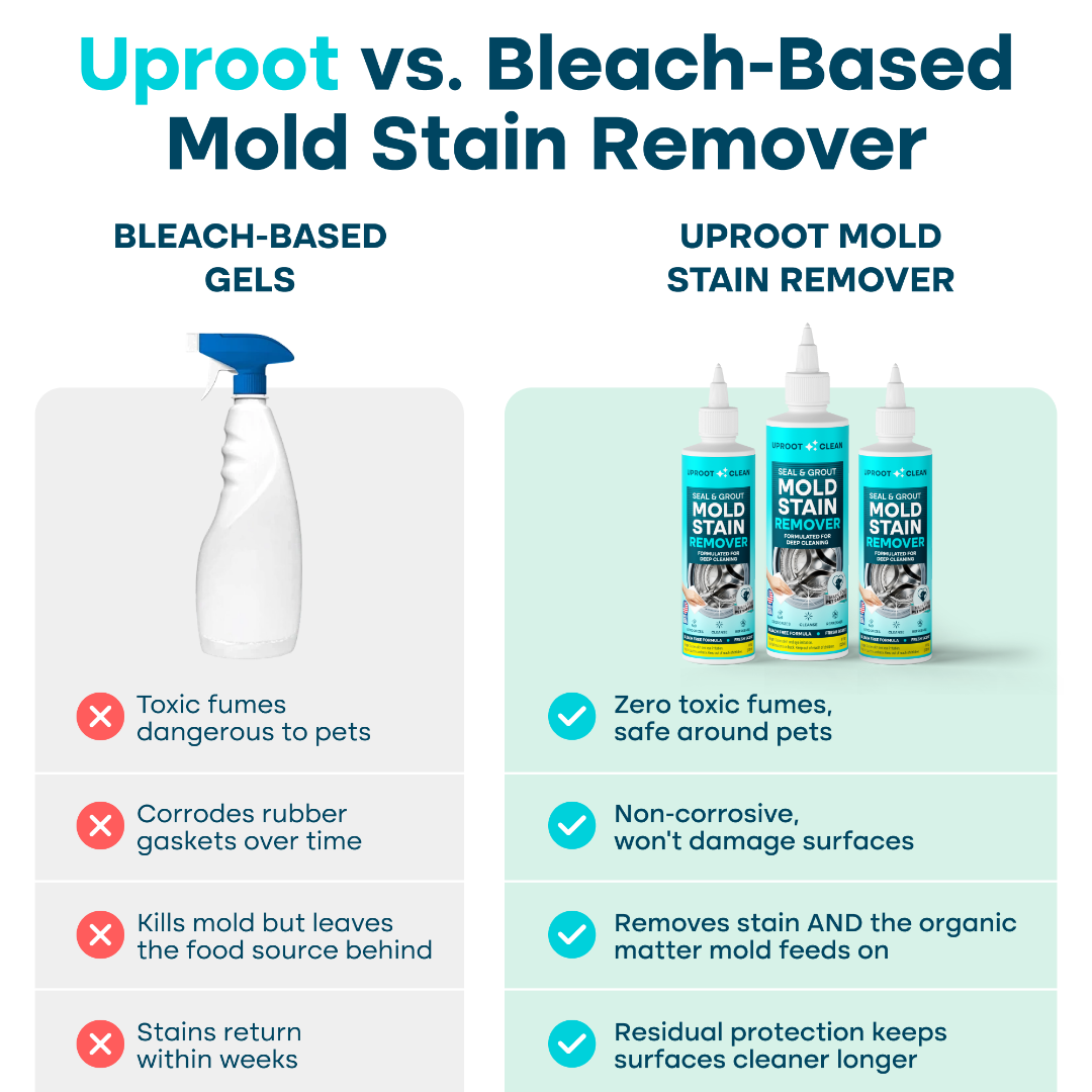 Uproot Mold Stain Remover