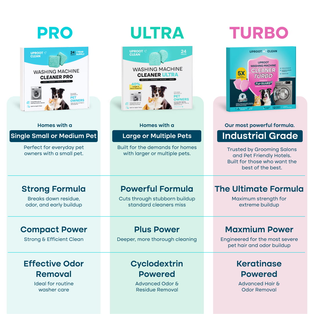 Uproot Washing Machine Cleaner Turbo
