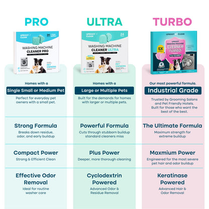 Uproot Washing Machine Cleaner Turbo